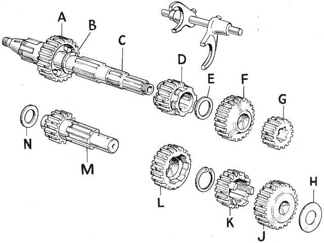 Gear Box